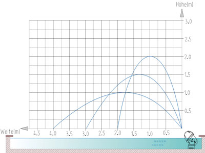 jumpingjet-diagramm.jpg