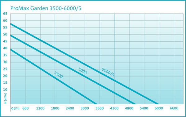 diagram-promax-garden